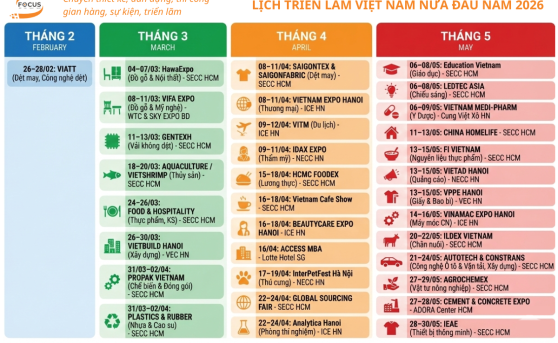 Exhibition Market Outlook in Vietnam 2026: Key Events and Timeline (January–May)